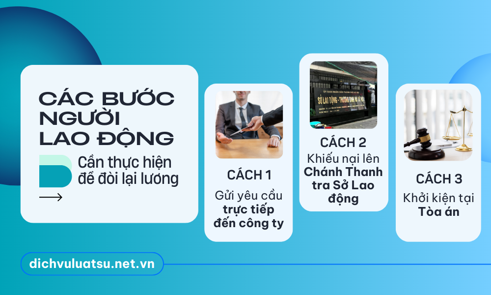 Các bước người lao động cần thực hiện để lấy lại tiền